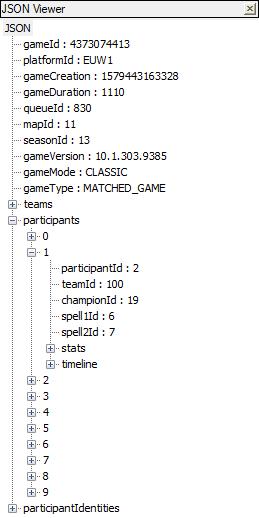 Fig 2. Example tree structure of JSON Viewer for NP++